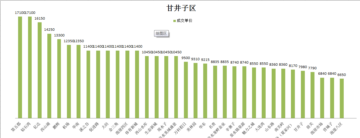 甘井子区.png
